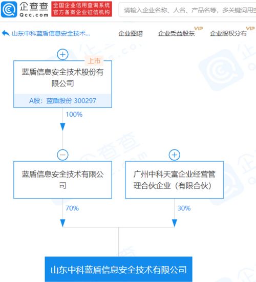 蓝盾股份子公司参股成立信息安全新公司，注册资本1亿元专注网络与信息安全软件开发