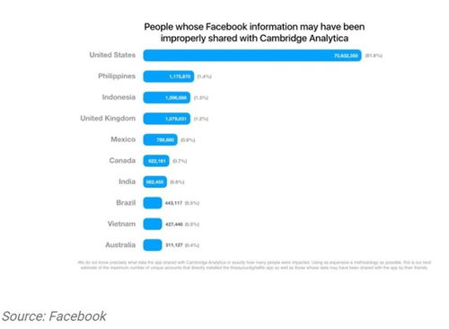 网络安全问题解决方案 三步战略助力Famga实现信息安全开发新高度