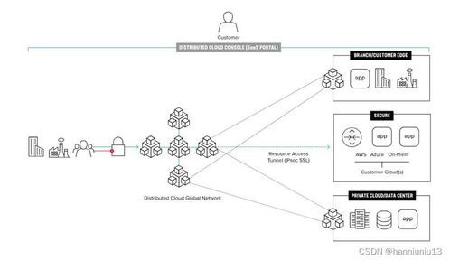 F5防火墙如何应对潜在威胁 网络与信息安全软件开发的视角