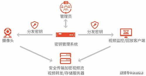 再获权威认可 渔翁信息入选《中国网络安全能力图谱》，持续引领信创安全发展